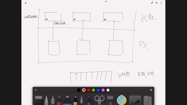 Overview of Kubernetes Storage and Portworx Demo смотреть онлайн