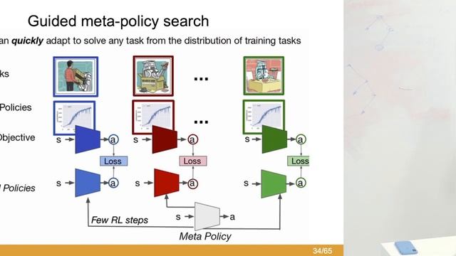 Обзор статей по обучению с подкреплением с NeurIPS 2019, часть 1 смотреть онлайн