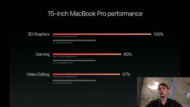 Презентация новых MacBook Pro на русском. Apple event 27-го Октября! "Hello again" смотреть онлайн
