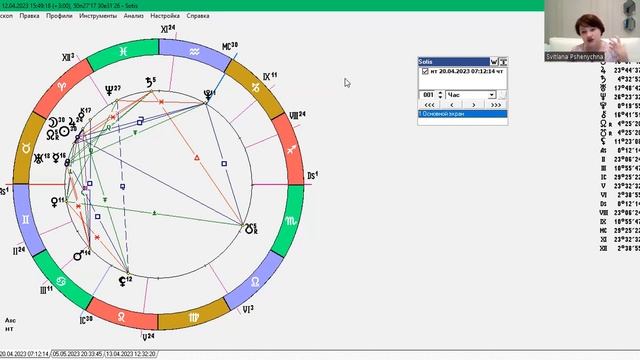 Весенние затмения 2023 года - время для новых процессов в вашей жизни. смотреть онлайн