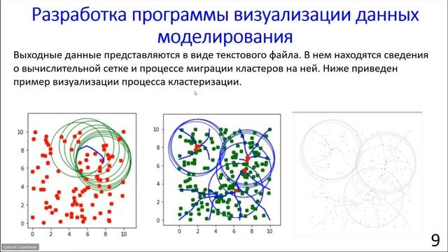 НСКФ-2023. Разработка и реализация имит. модели решения задачи кластеризации методом Mean Shift смотреть онлайн