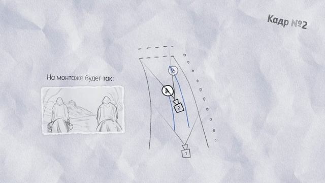 Пошаговый план создания раскадровки и аниматика смотреть онлайн