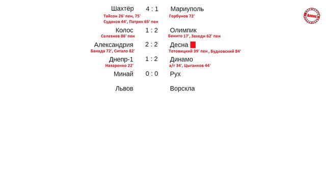 Чемпионат Украины по футболу (УПЛ). 8 тур. Таблица, результаты, расписание. смотреть онлайн