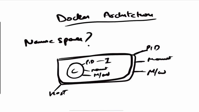 Docker Architecture Simplified смотреть онлайн