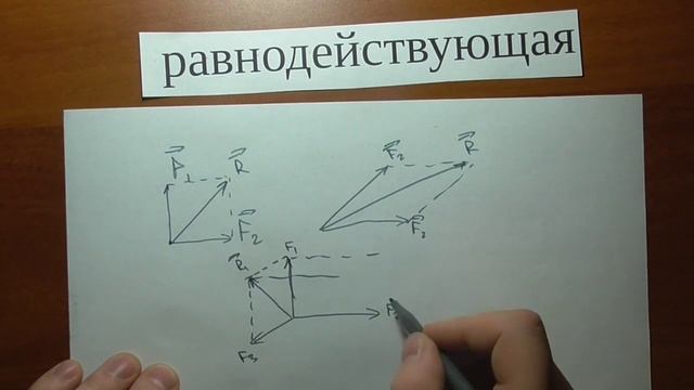 Основные формулы динамики (серия 1) смотреть онлайн
