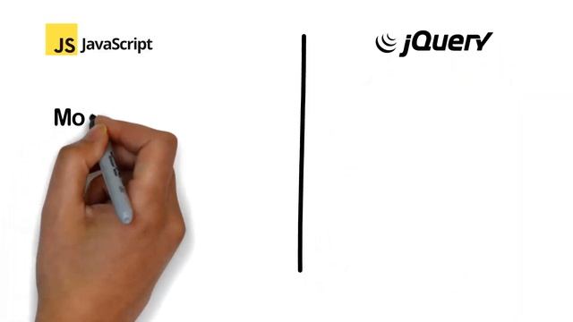 Javascript vs Jquery | What is Difference Between Javascript and Jquery смотреть онлайн