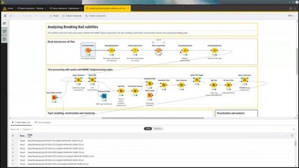 From Python to KNIME: spaCy as a low-code extension for NLP