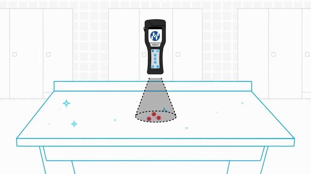 Люминометр HYGIENA SystemSURE Plus™/Тел.: +7 777 370 1598 смотреть онлайн
