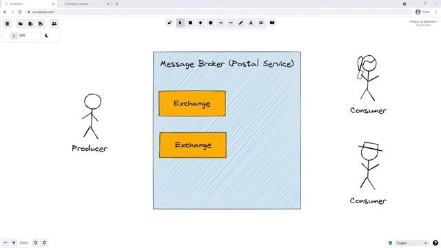 RabbitMQ- Tutorial 3 - Core Concepts смотреть онлайн