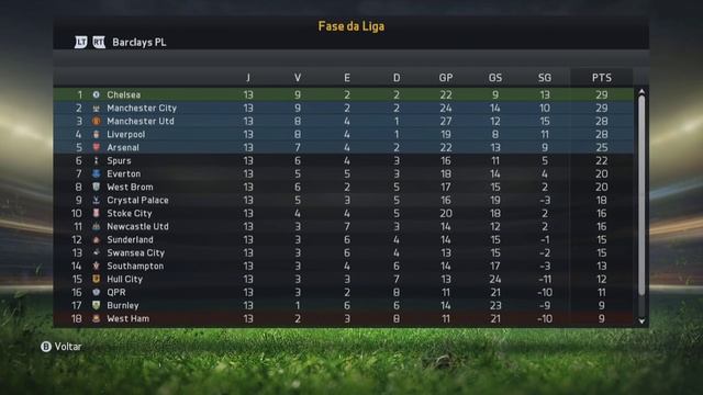 FIM DA CARREIRA ?? - FIFA 15 - Modo Jogador #02 [Xbox One] смотреть онлайн