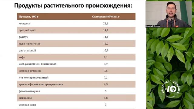 Радушка праздников
