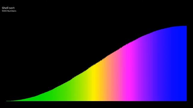 Sorting algorithms visualization | Sort data смотреть онлайн