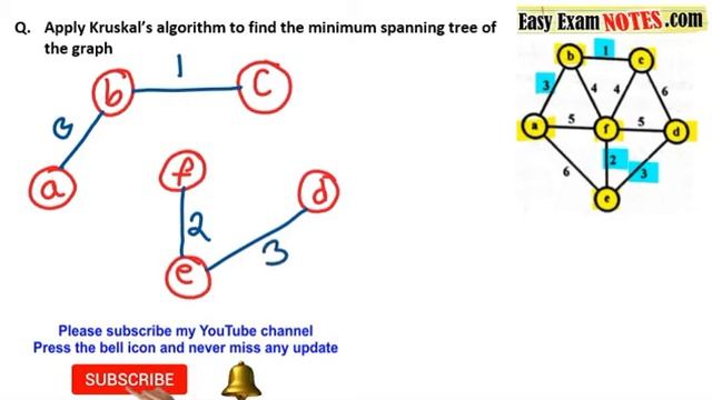 Apply Kruskal’s algorithm to find the minimum spanning tree of the graph смотреть онлайн