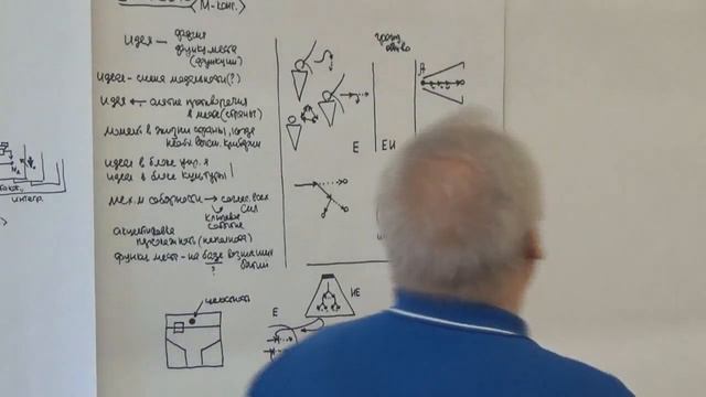 Государственное управление Целостность Гражданское общество 2015 смотреть онлайн