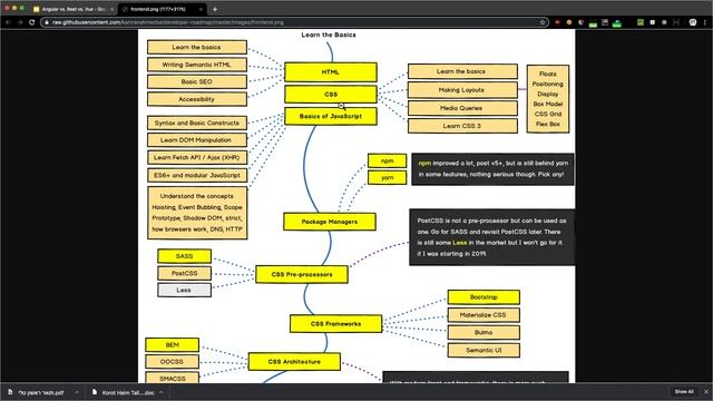 Current JS Frameworks - Angular, React, Vue.js as part of JavaScript History (Hebrew) смотреть онлайн