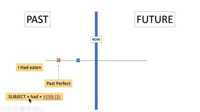 PAST PERFECT - PAST SIMPLE смотреть онлайн