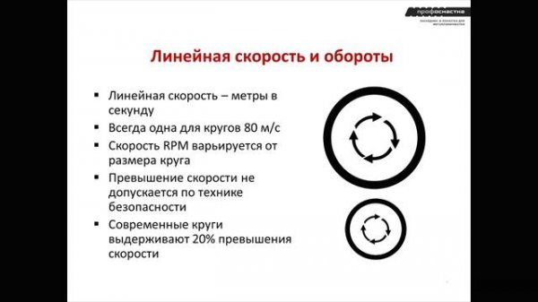 АБРАЗИВ ПРОФОСНАСТКА 2022