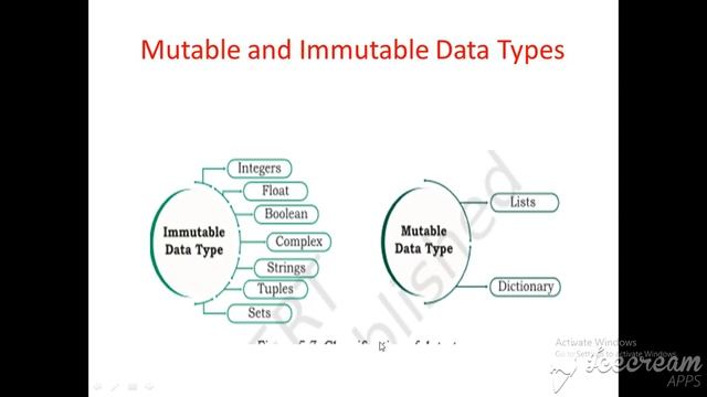Mutable and immutable data types in Python смотреть онлайн
