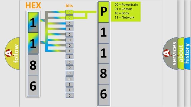 DTC Hyundai P1186 Short Explanation
