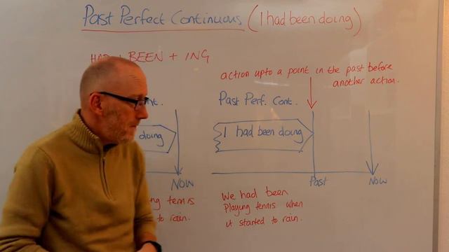 The Past Perfect Continuous смотреть онлайн