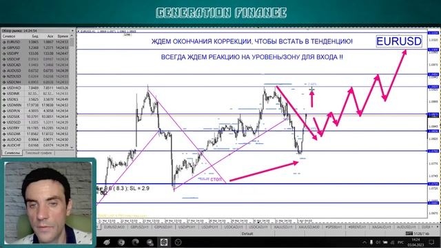 Американская торговая сессия. Аналитика валютного рынка от Калмановича Олега 03.04.23, EURUSD,GBPUS смотреть онлайн