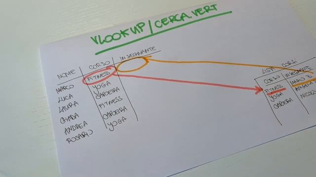 Semplicemente Excel - Come utilizzare la VLOOKUP / CERCA.VERT? смотреть онлайн