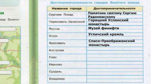 Окружающий мир. Рабочая тетрадь 3 класс 2 часть. ГДЗ стр. 54 №2