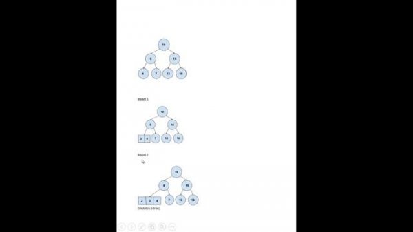 Data Structures and Algorithms | Trees | AVL Tree | B Tree | BST | Splay Tree