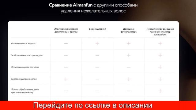Эпилятор Aimanfun Цена смотреть онлайн