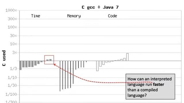 JIT Compilers - Part 1 смотреть онлайн
