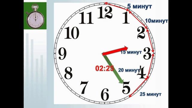 Дом и Технологии