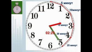 Время.  Определение времени по часам со стрелками
