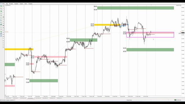 Цена на нефть, золото XAUUSD, курс доллар рубль USD/RUB. Форекс прогноз на 25 - 26 января