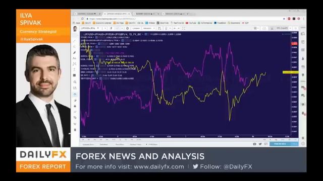 Webinar: Is the US Dollar Losing Steam? смотреть онлайн