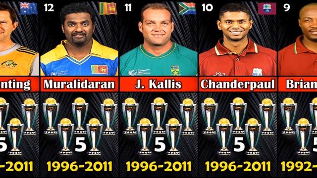 Most World Cups Played in Cricket History смотреть онлайн