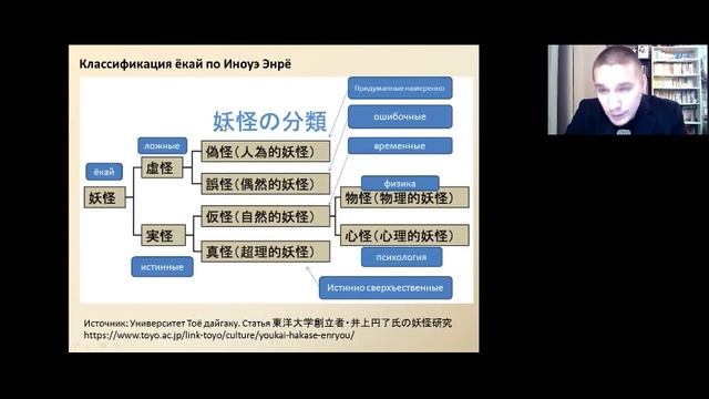 Ёкаи в науке и на соседской кухне: сверхъестественное в новое и новейшее время смотреть онлайн