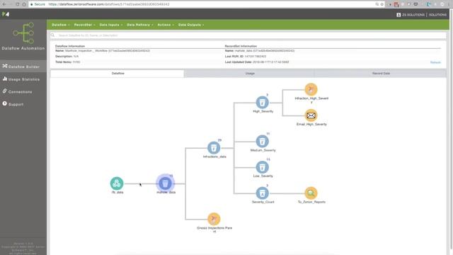 Dataflow Automation Overview смотреть онлайн