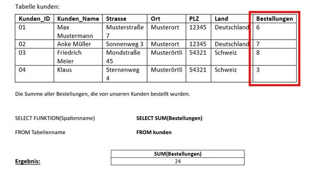 Aggregatsfunktionen in SQL - SUM und COUNT смотреть онлайн