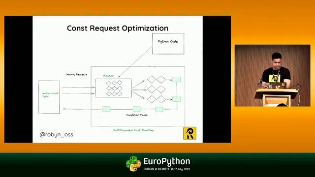 Robyn - An async Python web framework with a Rust runtime | EuroPython2022 смотреть онлайн