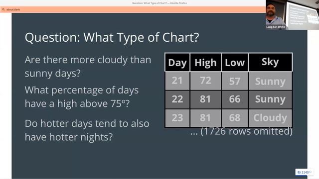 DS 100 Density, Charts, & Functions смотреть онлайн