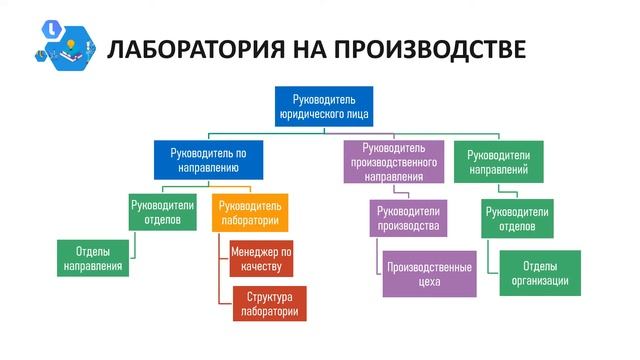 Искусство и Собственная Уникальность