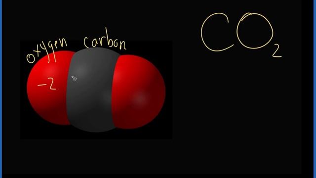 How to find the Oxidation Number for C in CO2 (Carbon dioxide) смотреть онлайн