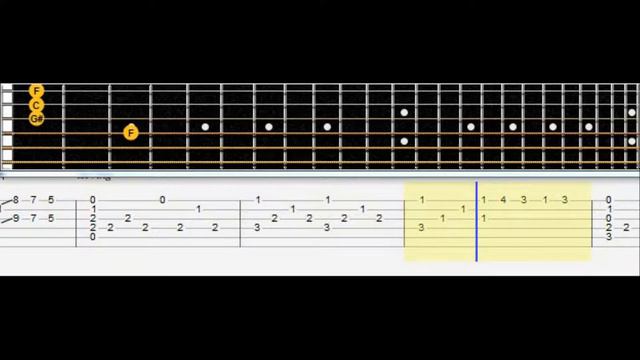 The Pretty Reckless - Dear Sister Guitar Tab смотреть онлайн