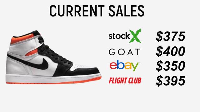 How To Cop Air Jordan 1 High "Electro Orange" смотреть онлайн