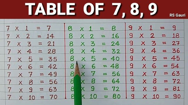 Learn Table of 7, 8, 9 | Table of 7 | Table of 8 | Table of 9 | Maths Tables | RSGauri смотреть онлайн
