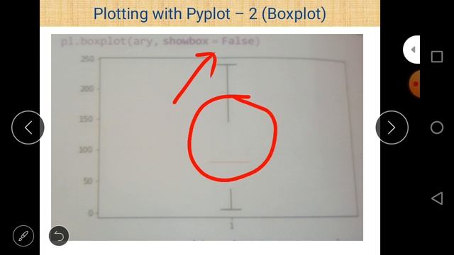 Class XII Informatics Practices 12 05 2020 By Mr Praveen Singh pyplot boxplot смотреть онлайн