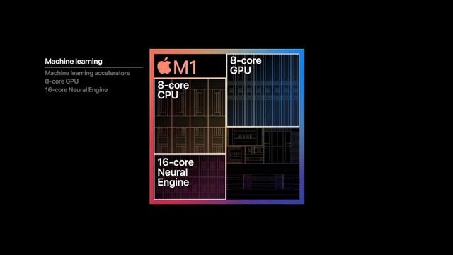 Recap - Apple Silicon M1 Specification - Any Thought ? смотреть онлайн