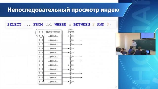Лекция 7: Оптимизация запросов и индексирование смотреть онлайн