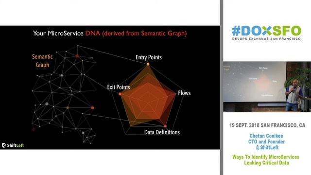 Ways to Identify MicroServices Leaking Critical Data. смотреть онлайн