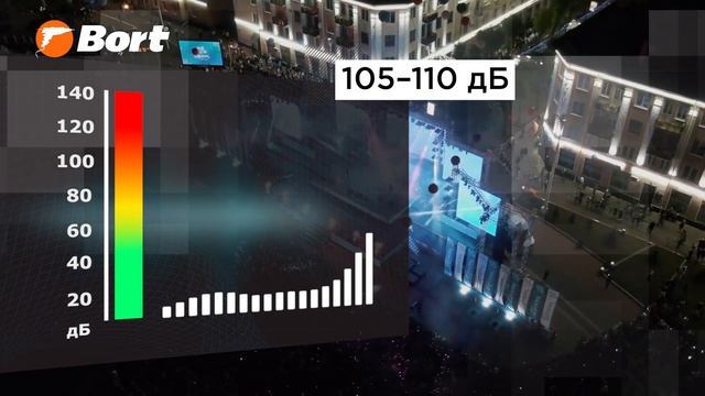 Насколько лобзик, перфоратор, дрель и шлифмашина шумные? смотреть онлайн